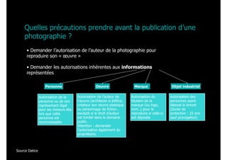 Quelles précautions prendre avant la publication d’une
photographie ?
• Demander l’autorisation de l’auteur de la photographie pour
reproduire son « œuvre »
• Demander les autorisations inhérentes aux informations
représentées
Personne Oeuvre Marque Objet industriel
Autorisation de la
personne ou de son
représentant légal
pour les mineurs dès
lors que cette
personne est
reconnaissable
Autorisation de l’auteur de
l’œuvre (architecte si édifice,
créateur son œuvre plastique
ou personnage de fiction…
excepté si le droit d’auteur
est tombé dans le domaine
public.
Attention : demander
l’autorisation également du
propriétaire.
Autorisation du
titulaire de la
marque (ou logo,
nom..) pour la
reproduire si celle-ci
est déposée
Autorisation des
personnes ayant
déposé le brevet
(durée de
protection : 25 ans
sauf prorogation)
Source Datice
 