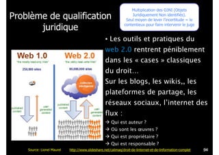Problème de qualification
juridique
• Les outils et pratiques du
web 2.0 rentrent péniblement
dans les « cases » classiques
du droit…
Sur les blogs, les wikis,, les
plateformes de partage, les
réseaux sociaux, l’internet des
flux :
! Qui est auteur ?
! Où sont les œuvres ?
! Qui est propriétaire ?
! Qui est responsable ?
Multiplication des OJNI (Objets
Juridiquement Non identifiés).
Seul moyen de lever l’incertitude = le
contentieux pour faire intervenir le juge
!94Source: Lionel Maurel http://www.slideshare.net/calimaq/droit-de-linternet-et-de-linformation-complet
 