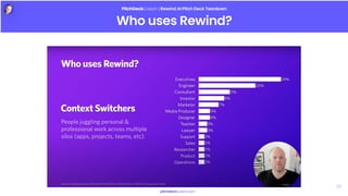 PitchDeckCoach | Rewind AI Pitch Deck Teardown
Who uses Rewind?
pitchdeckcoach.com
35
 