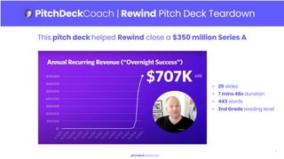 This pitch deck helped Rewind close a $350 million Series A
PitchDeckCoach | Rewind Pitch Deck Teardown
pitchdeckcoach.com
•
•
•
•
•
29 slides
7 mins 48s duration
443 words
2nd Grade reading level
1
 