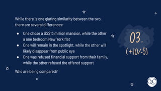 03.
(+10/-5)
While there is one glaring similarity between the two,
there are several differences:
● One chose a US$13 million mansion, while the other
a one bedroom New York ﬂat
● One will remain in the spotlight, while the other will
likely disappear from public eye
● One was refused ﬁnancial support from their family,
while the other refused the offered support
Who are being compared?
 