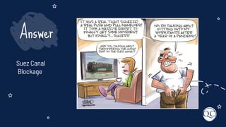 Suez Canal
Blockage
Answer
 