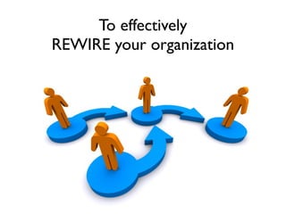 To effectively
REWIRE your organization
 