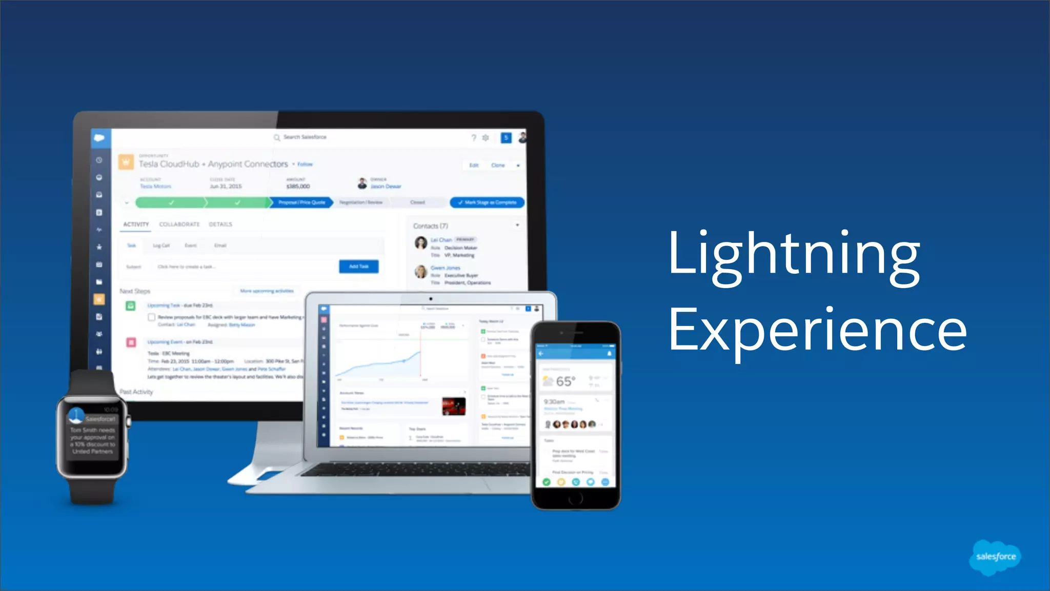 Lightning
Experience
 