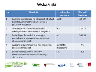 RPO WK-P 2014-2020
Oś 7 Rozwój lokalny
kierowany przez
społeczność
( w zakresie rewitalizacji)
Gdzie?
Miejscowości wiejski...