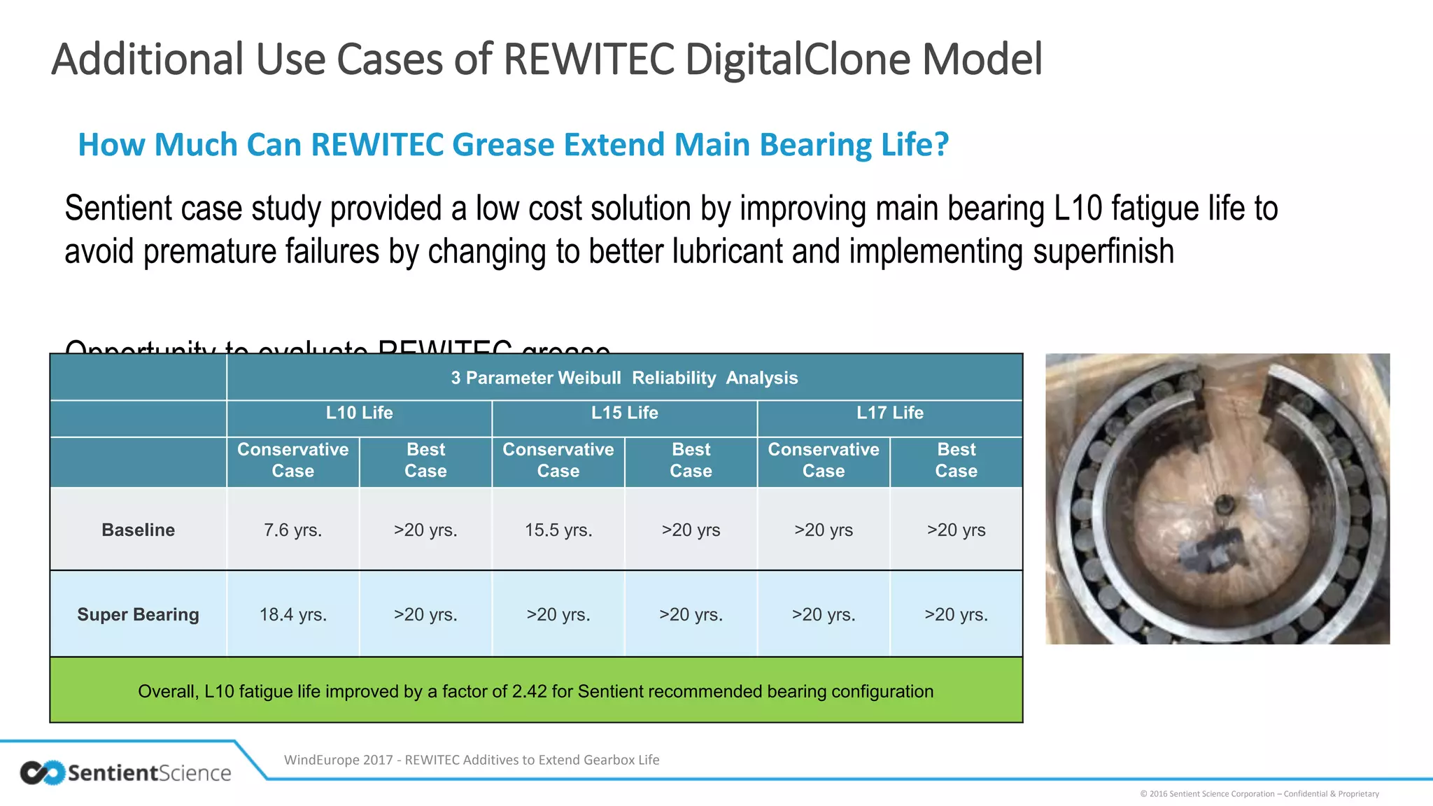 © 2016 Sentient Science Corporation – Confidential & Proprietary
Additional Use Cases of REWITEC DigitalClone Model
How Much Can REWITEC Grease Extend Main Bearing Life?
WindEurope 2017 - REWITEC Additives to Extend Gearbox Life
Sentient case study provided a low cost solution by improving main bearing L10 fatigue life to
avoid premature failures by changing to better lubricant and implementing superfinish
Opportunity to evaluate REWITEC grease3 Parameter Weibull Reliability Analysis
L10 Life L15 Life L17 Life
Conservative
Case
Best
Case
Conservative
Case
Best
Case
Conservative
Case
Best
Case
Baseline 7.6 yrs. >20 yrs. 15.5 yrs. >20 yrs >20 yrs >20 yrs
Super Bearing 18.4 yrs. >20 yrs. >20 yrs. >20 yrs. >20 yrs. >20 yrs.
Overall, L10 fatigue life improved by a factor of 2.42 for Sentient recommended bearing configuration
 