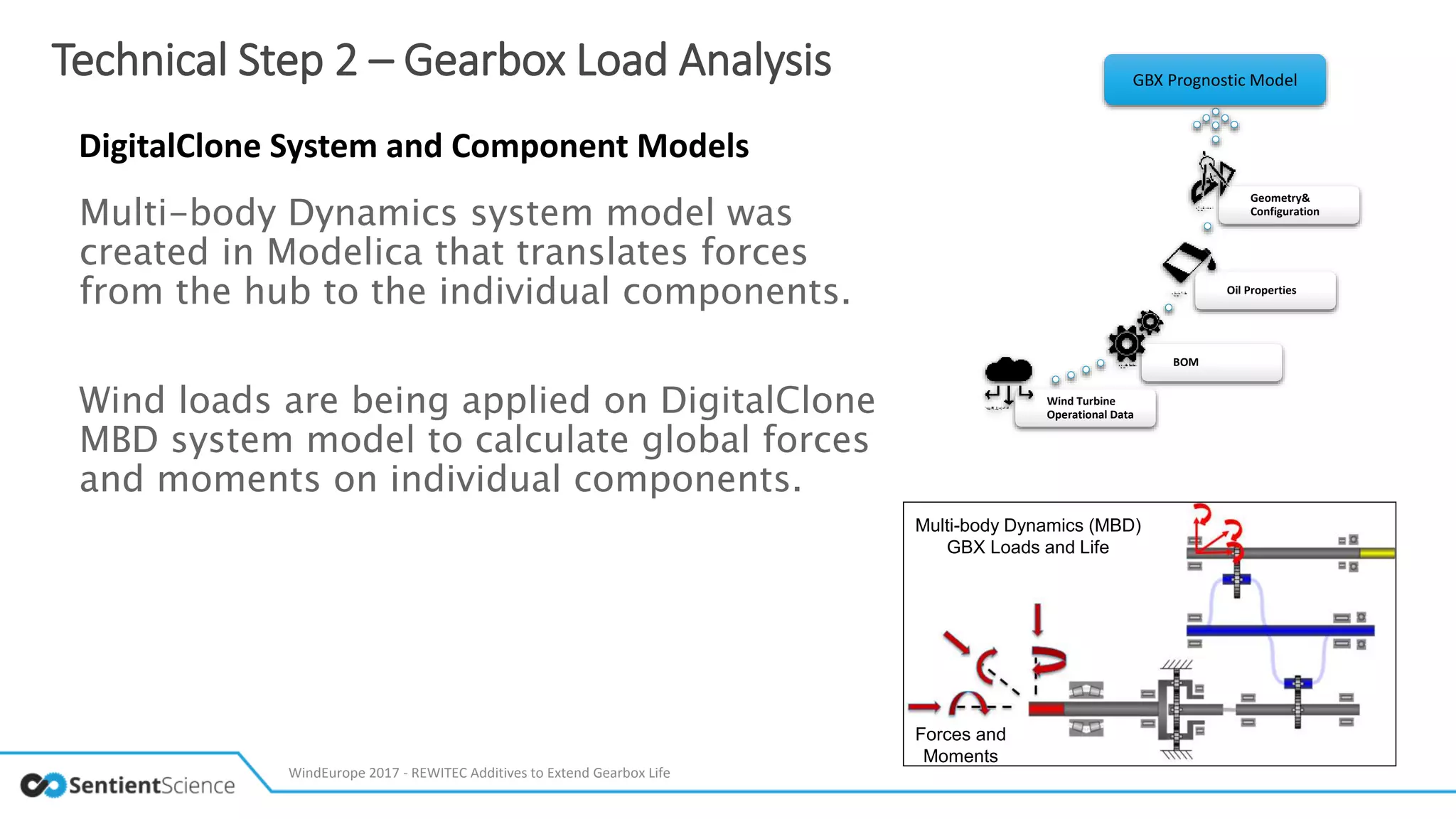 Technical Step 2 – Gearbox Load Analysis
DigitalClone System and Component Models
Multi-body Dynamics system model was
created in Modelica that translates forces
from the hub to the individual components.
Wind loads are being applied on DigitalClone
MBD system model to calculate global forces
and moments on individual components.
WindEurope 2017 - REWITEC Additives to Extend Gearbox Life
Multi-body Dynamics (MBD)
GBX Loads and Life
Forces and
Moments
Wind Turbine
Operational Data
BOM
Oil Properties
Geometry&
Configuration
GBX Prognostic Model
 