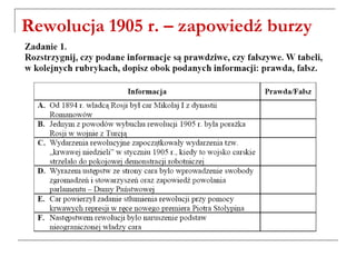 Rewolucja 1905 r. – zapowiedź burzy
 