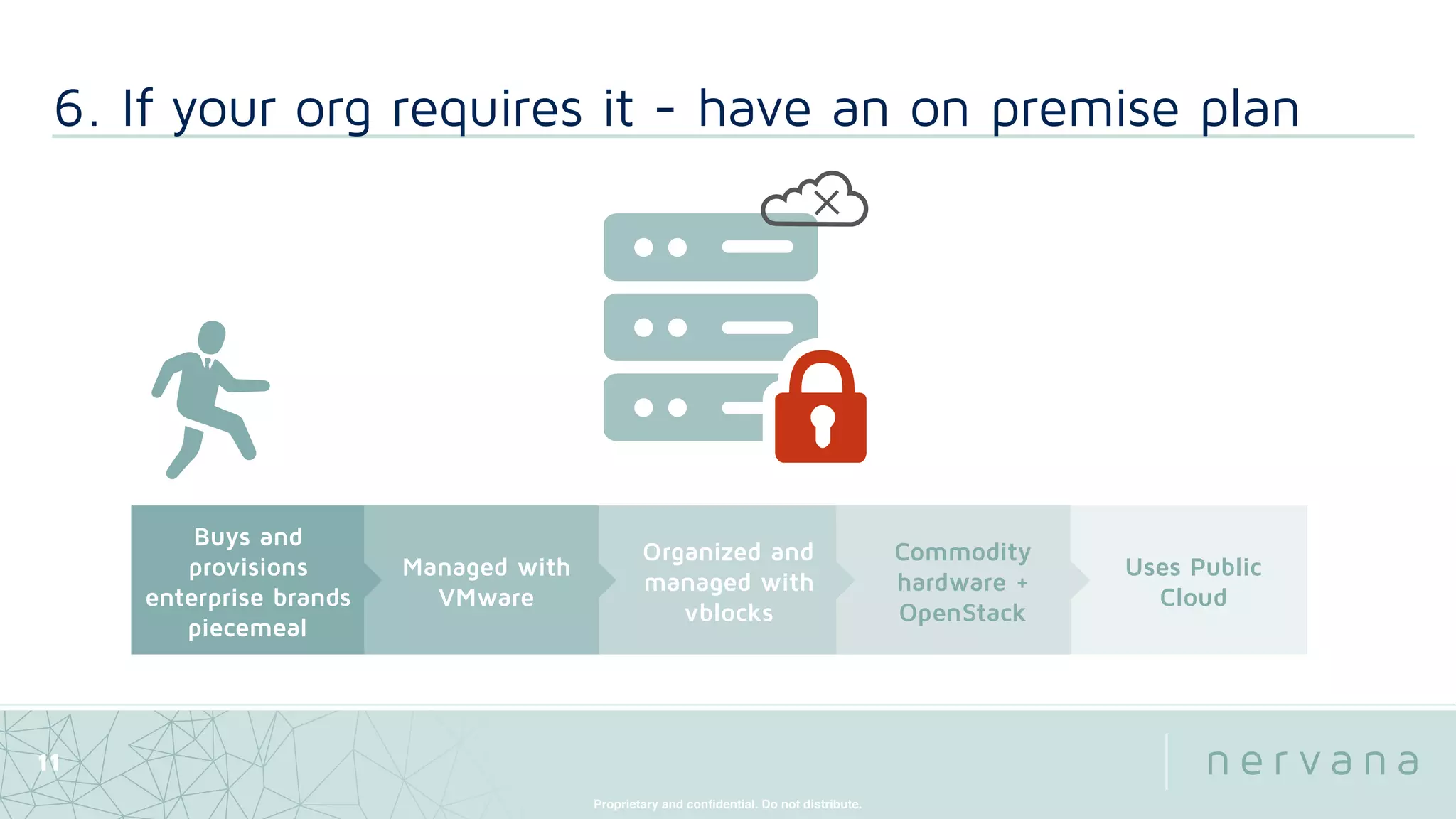 Proprietary and conﬁdential. Do not distribute.
6. If your org requires it - have an on premise plan
11
Buys and  
provisions 
enterprise brands  
piecemeal
Managed with  
VMware
Organized and  
managed with  
vblocks
Commodity  
hardware +  
OpenStack
Uses Public  
Cloud
 