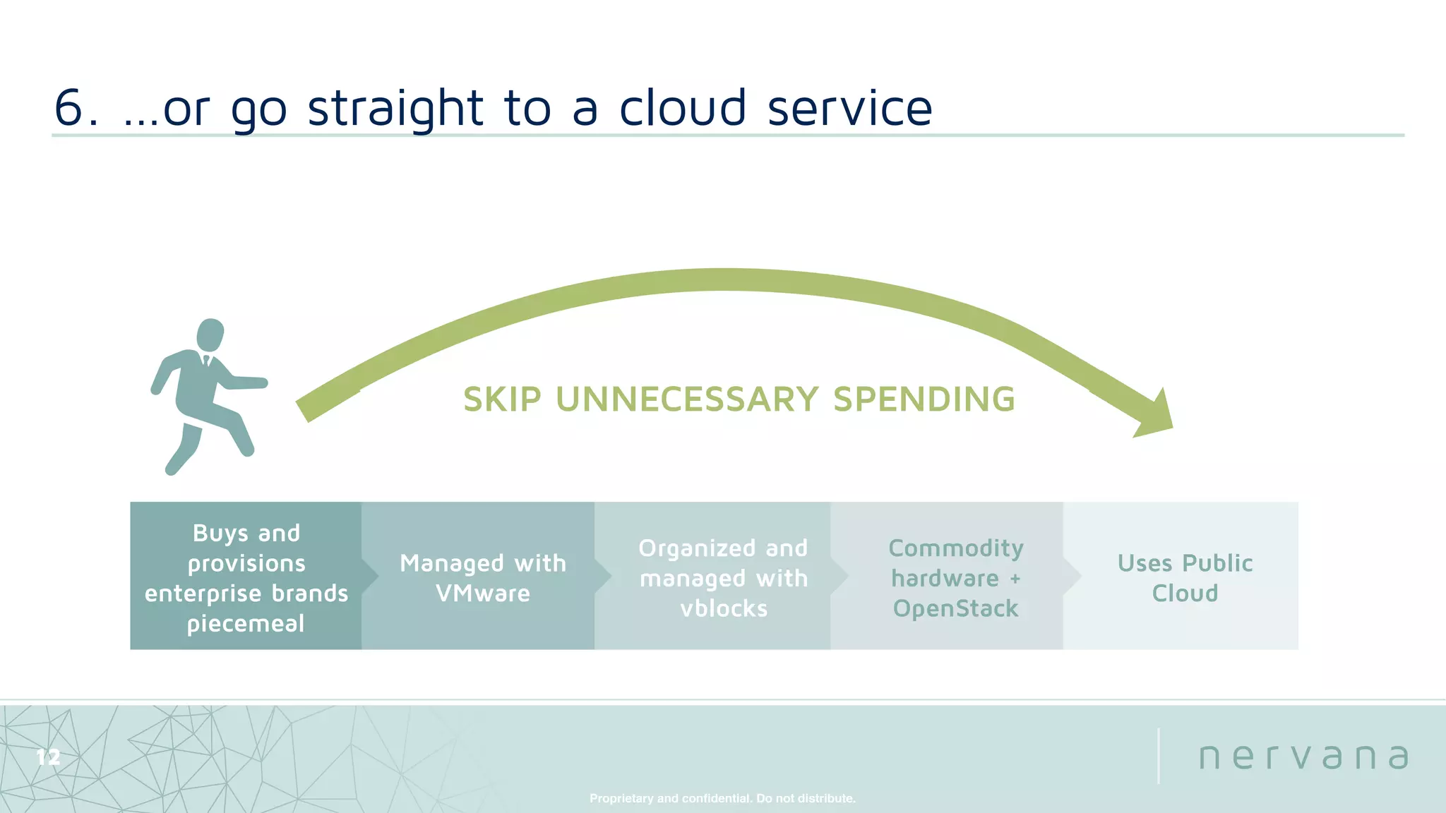 Proprietary and conﬁdential. Do not distribute.
6. …or go straight to a cloud service
12
Buys and  
provisions 
enterprise brands  
piecemeal
Managed with  
VMware
Organized and  
managed with  
vblocks
Commodity  
hardware +  
OpenStack
Uses Public  
Cloud
SKIP UNNECESSARY SPENDING
 