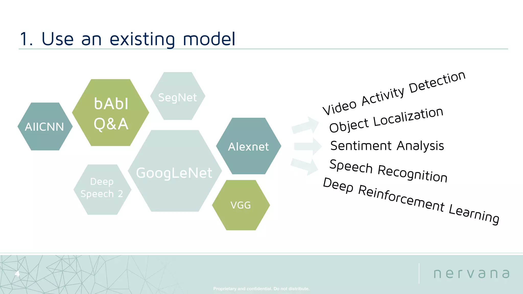 Proprietary and conﬁdential. Do not distribute.
1. Use an existing model
4
SegNet
AIICNN
bAbI
Q&A
GoogLeNet
Alexnet
Deep
Speech 2
VGG
Video Activity Detection
Sentiment Analysis
Speech RecognitionDeep Reinforcement Learning
Object Localization
 
