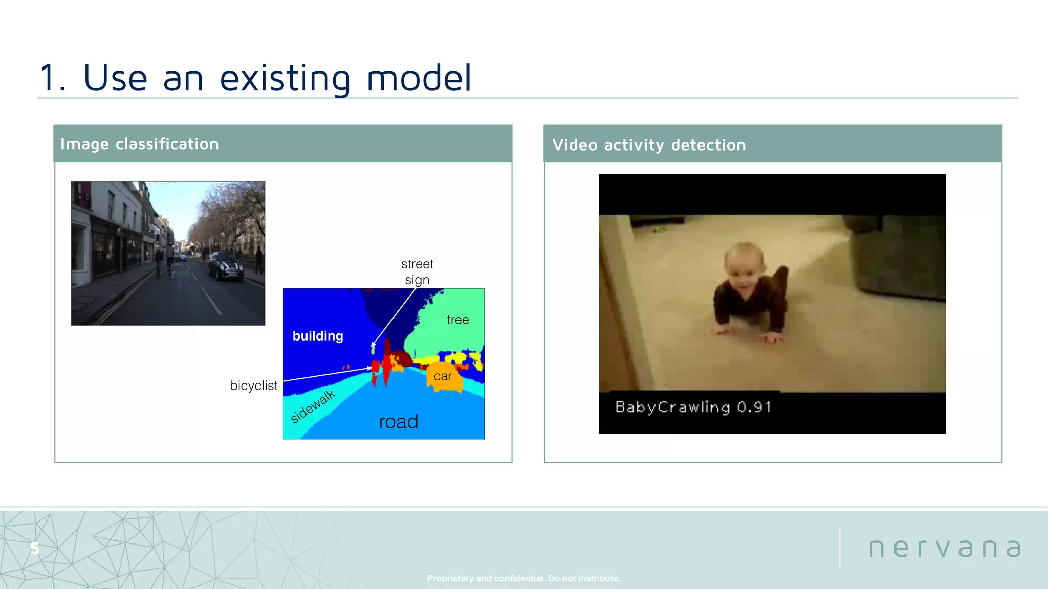 Proprietary and conﬁdential. Do not distribute.
1. Use an existing model
5
Image classification
car
roadsidewalk
building
tree
bicyclist
street
sign
Video activity detection
 