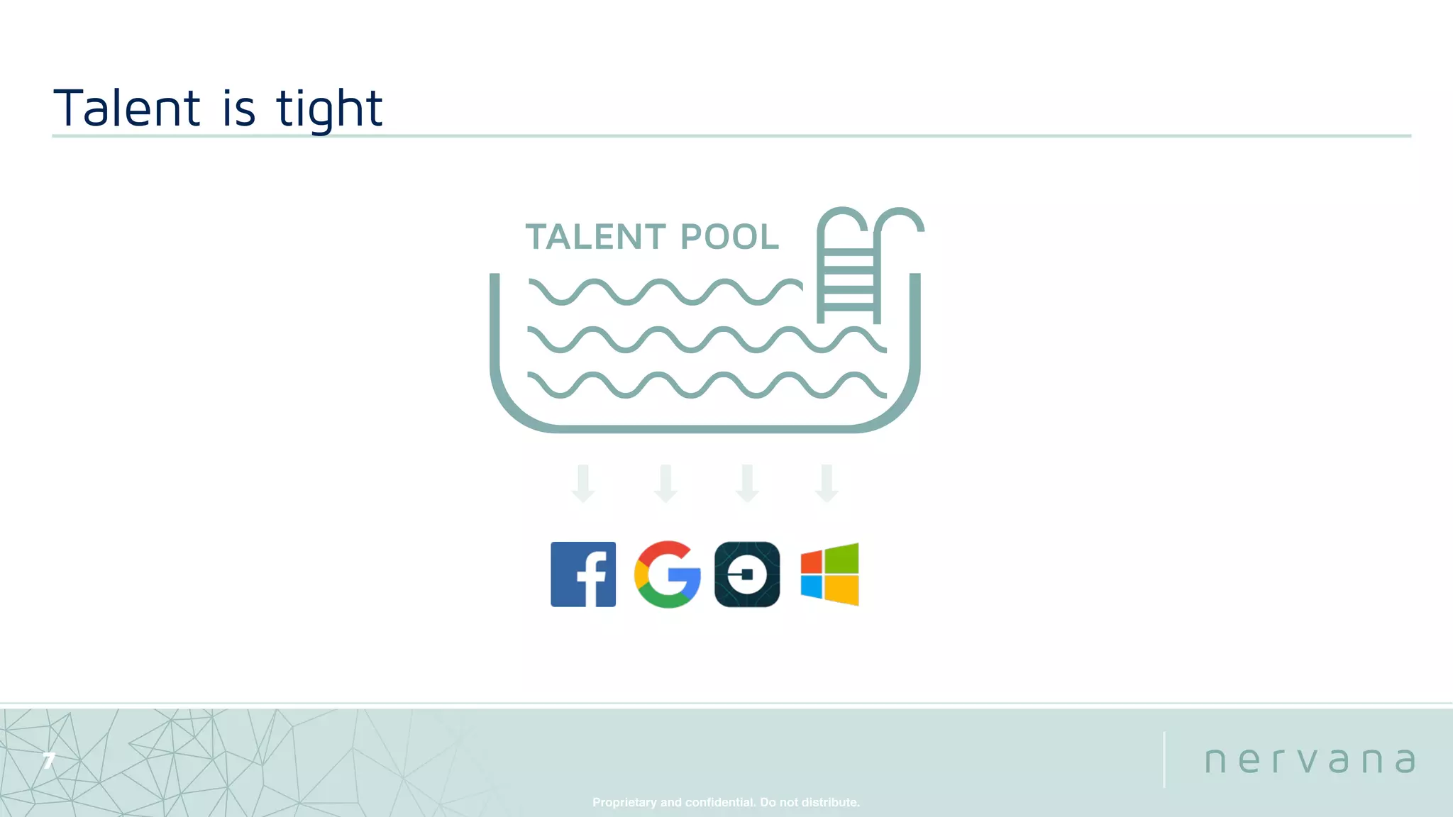 Proprietary and conﬁdential. Do not distribute.
TALENT POOL
Talent is tight
7
 