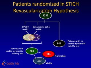 Patients randomized in STICH
        Revascularization Hypothesis
                                       1212



                  SPECT      Dobutamine echo
                  n=471        n=280



                       321 150 130
                                                              Patients with no
                                                   611        usable myocardial
                                                              viability test
     Patients with
usable myocardial          601
      viability test                     114
                                                  Nonviable

                                 487
                                         Viable
 