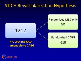 STICH Revascularization Hypothesis

                     Randomized MED only
                            602

     1212
                      Randomized CABG
  HF, LVD and CAD           610
  amenable to CABG
 