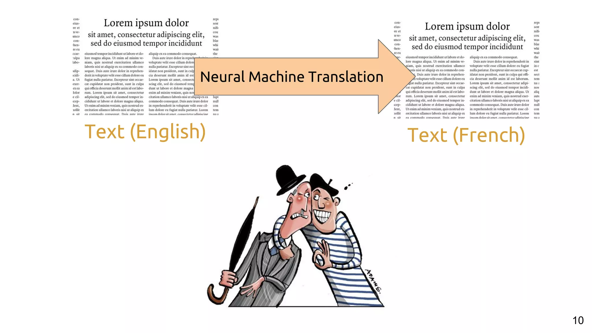 Text (English)
10
Text (French)
Neural Machine Translation
 