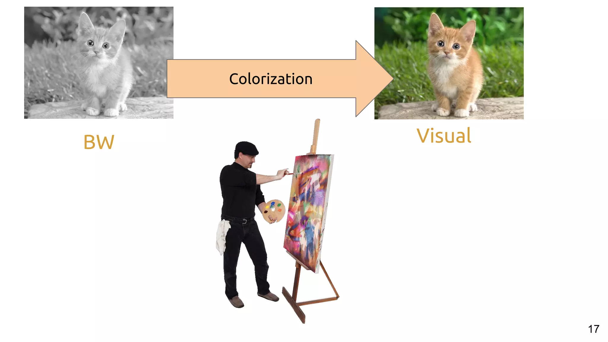 17
VisualBW
Colorization
 