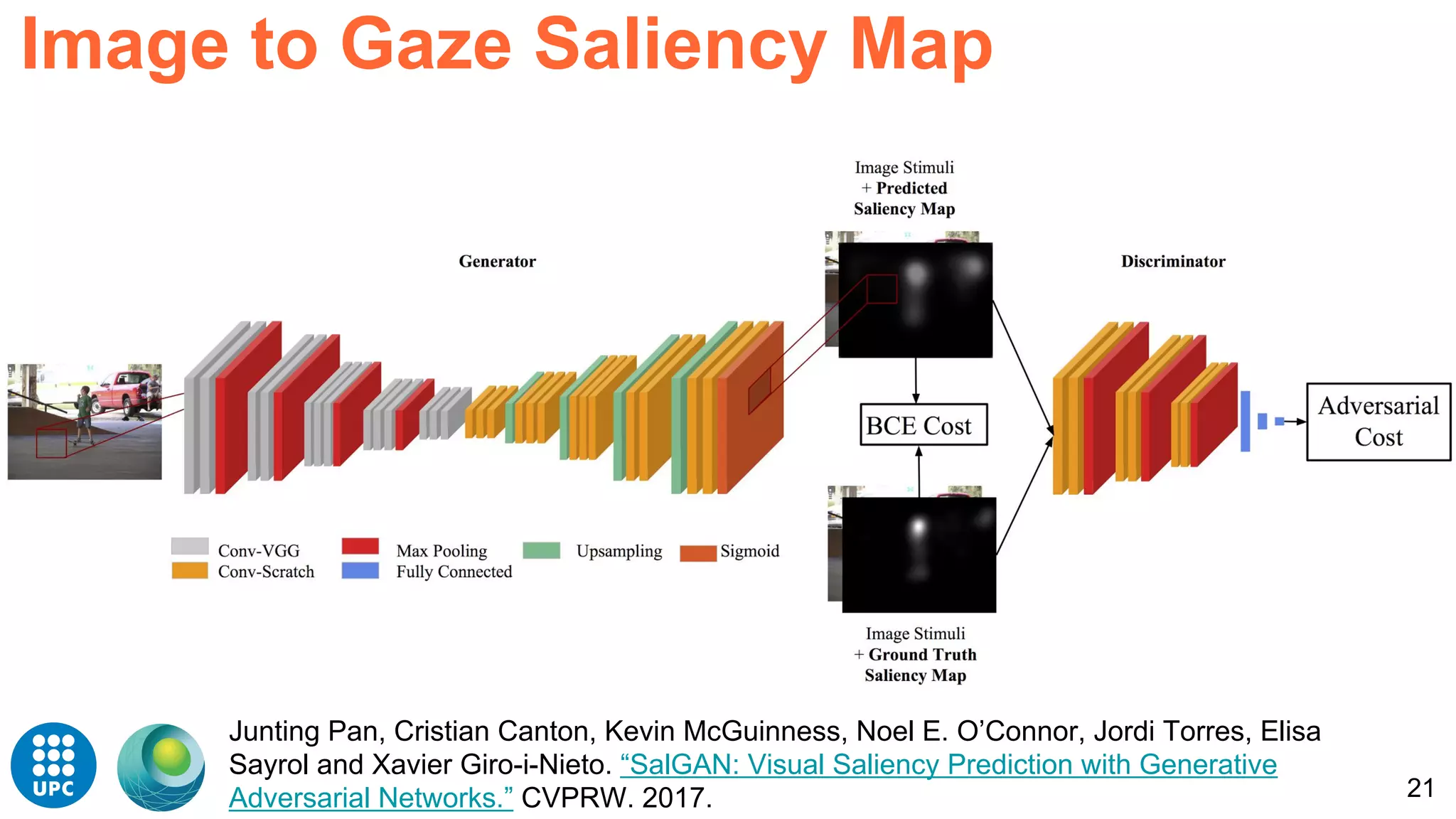 21
Junting Pan, Cristian Canton, Kevin McGuinness, Noel E. O’Connor, Jordi Torres, Elisa
Sayrol and Xavier Giro-i-Nieto. “SalGAN: Visual Saliency Prediction with Generative
Adversarial Networks.” CVPRW. 2017.
Image to Gaze Saliency Map
 