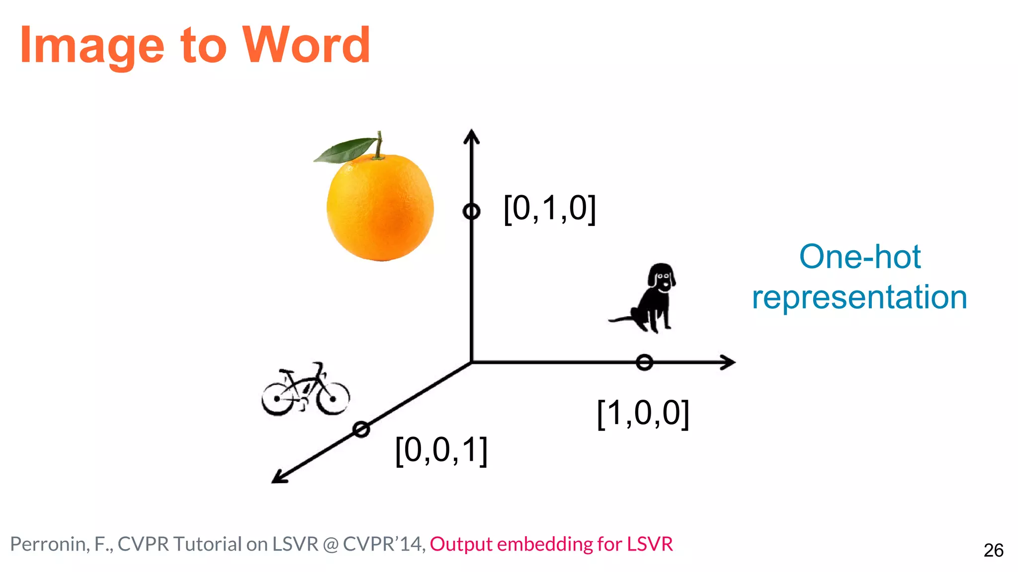26Perronin, F., CVPR Tutorial on LSVR @ CVPR’14, Output embedding for LSVR
[1,0,0]
[0,1,0]
[0,0,1]
One-hot
representation
Image to Word
 