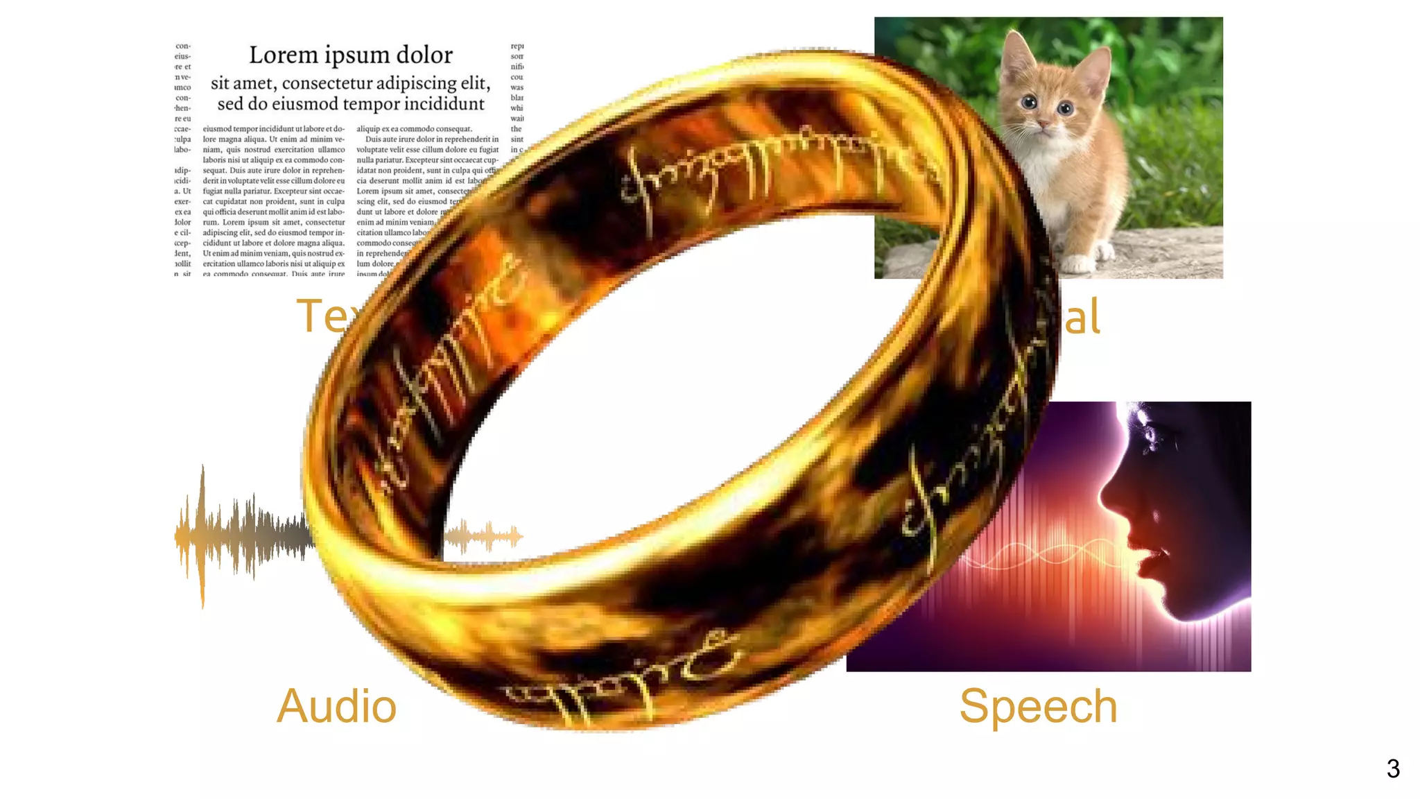 Text
3
Visual
SpeechAudio
 