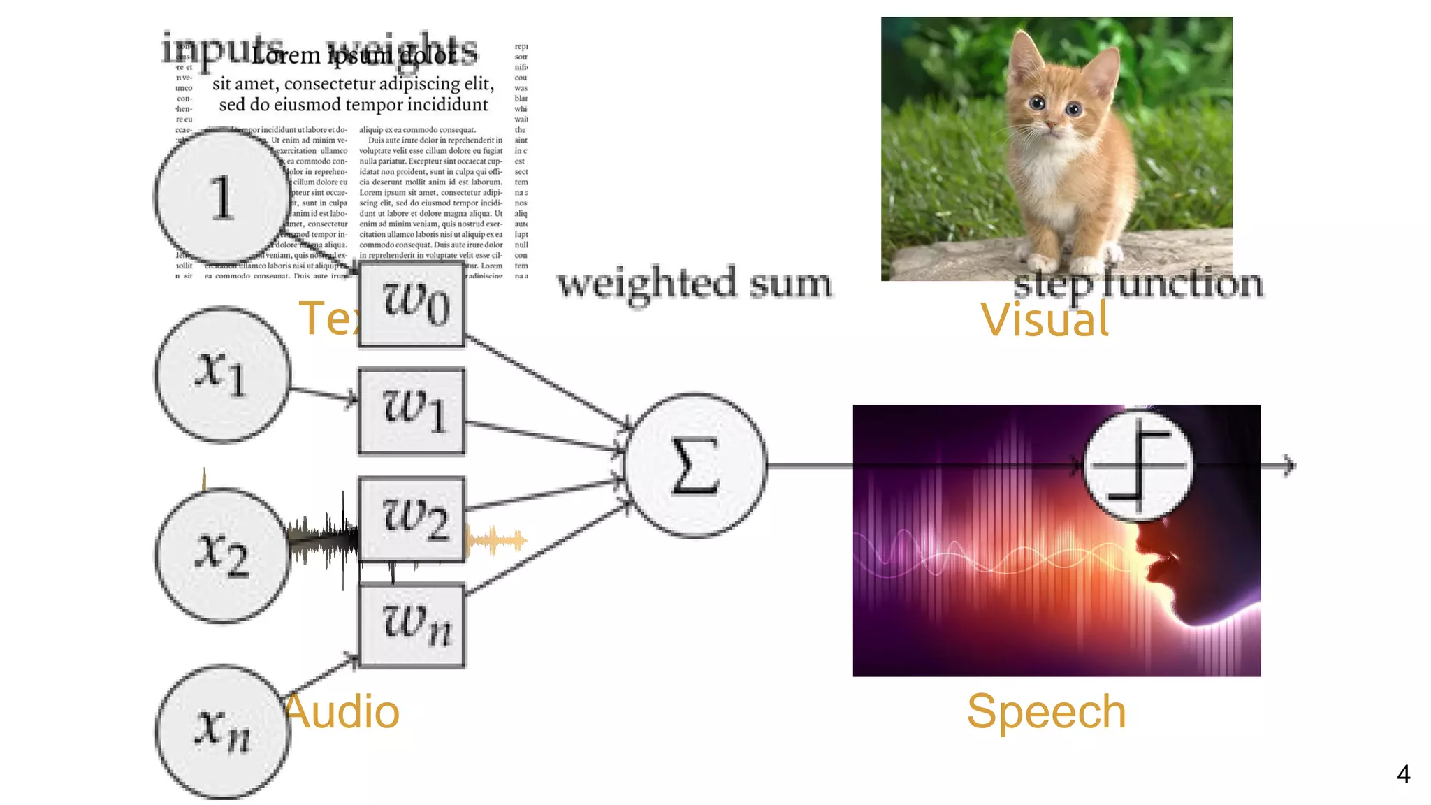 Text
4
Visual
SpeechAudio
 