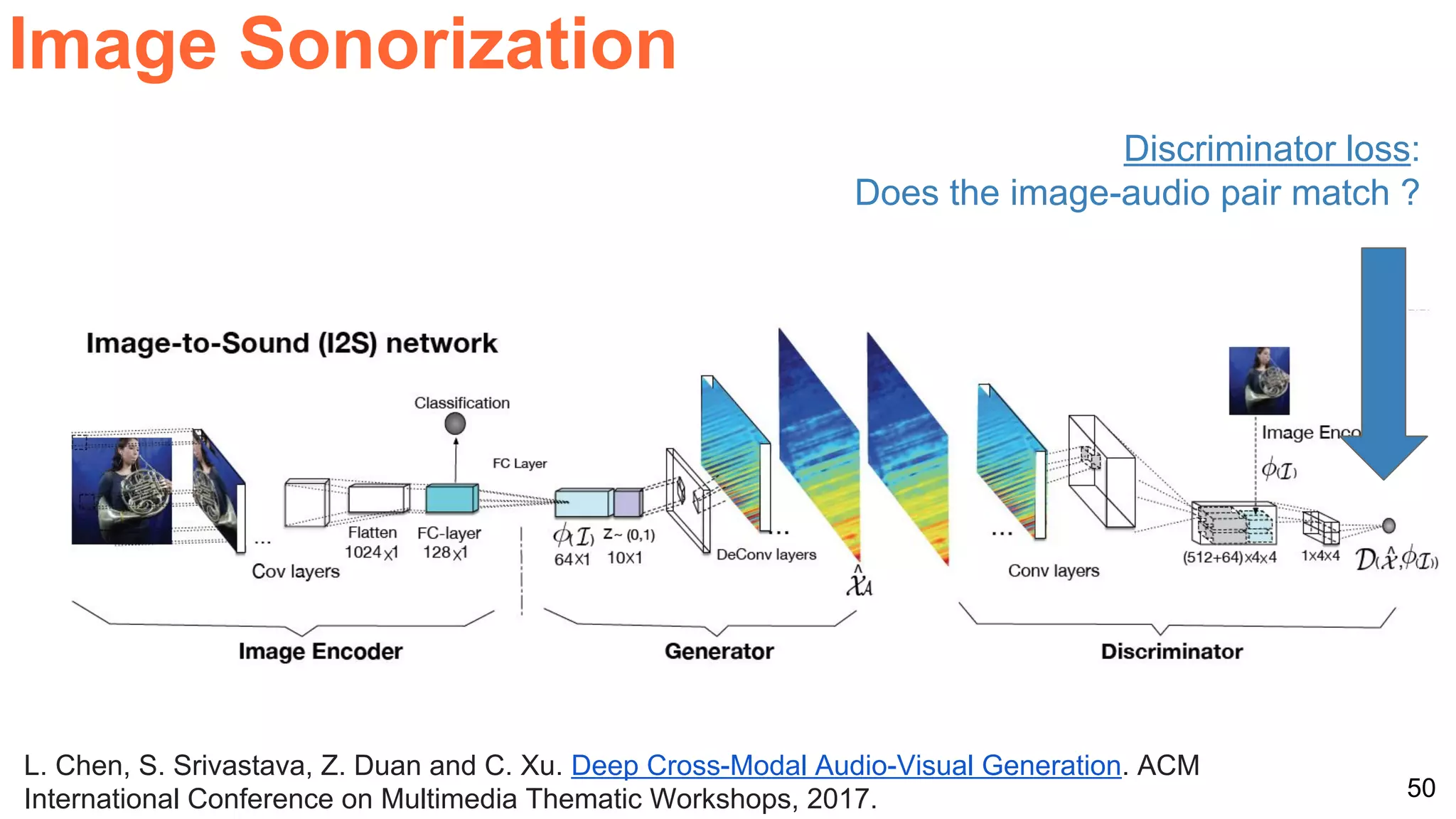 50
Image Sonorization
L. Chen, S. Srivastava, Z. Duan and C. Xu. Deep Cross-Modal Audio-Visual Generation. ACM
International Conference on Multimedia Thematic Workshops, 2017.
Discriminator loss:
Does the image-audio pair match ?
 