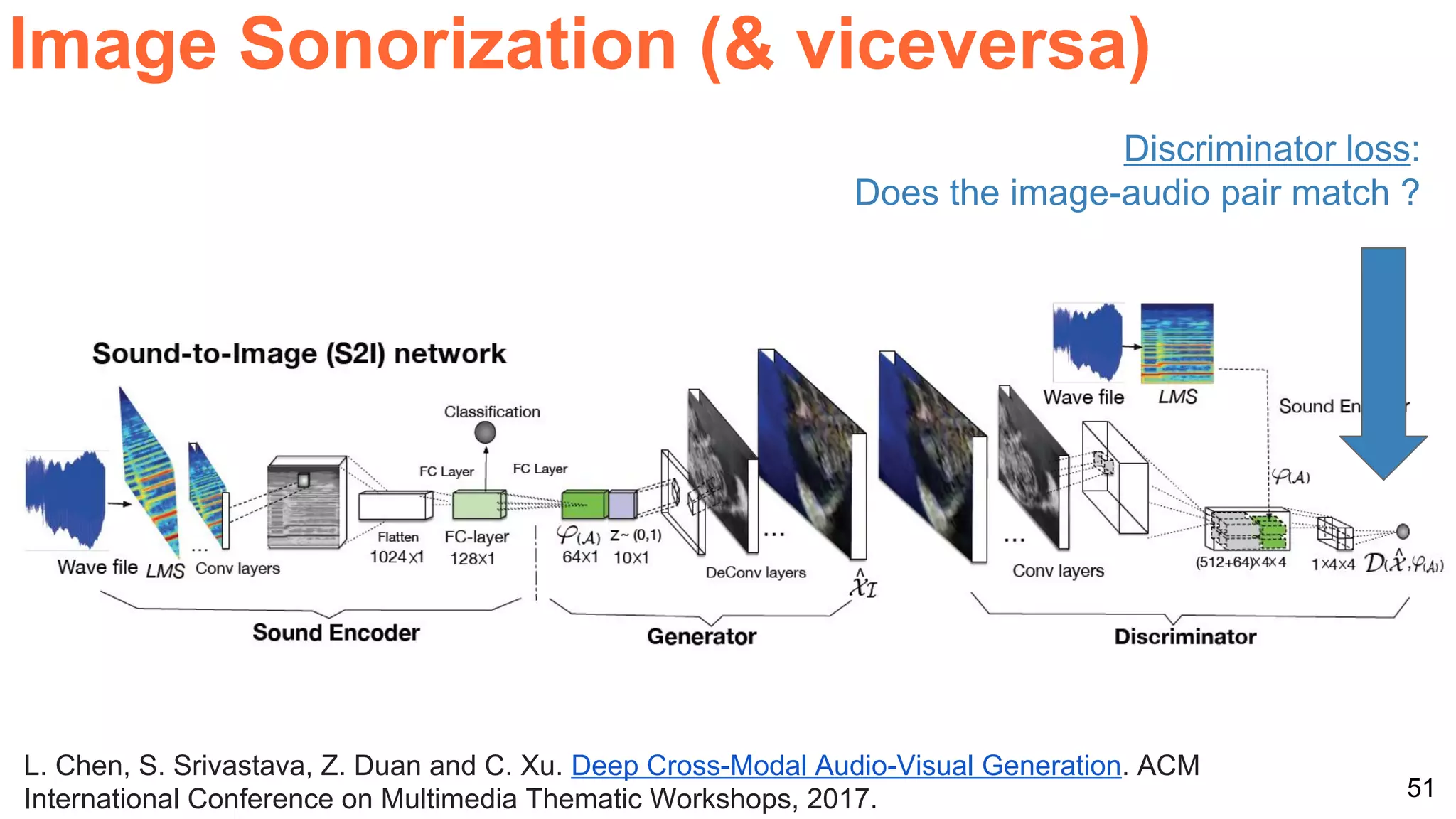 51
Image Sonorization (& viceversa)
L. Chen, S. Srivastava, Z. Duan and C. Xu. Deep Cross-Modal Audio-Visual Generation. ACM
International Conference on Multimedia Thematic Workshops, 2017.
Discriminator loss:
Does the image-audio pair match ?
 