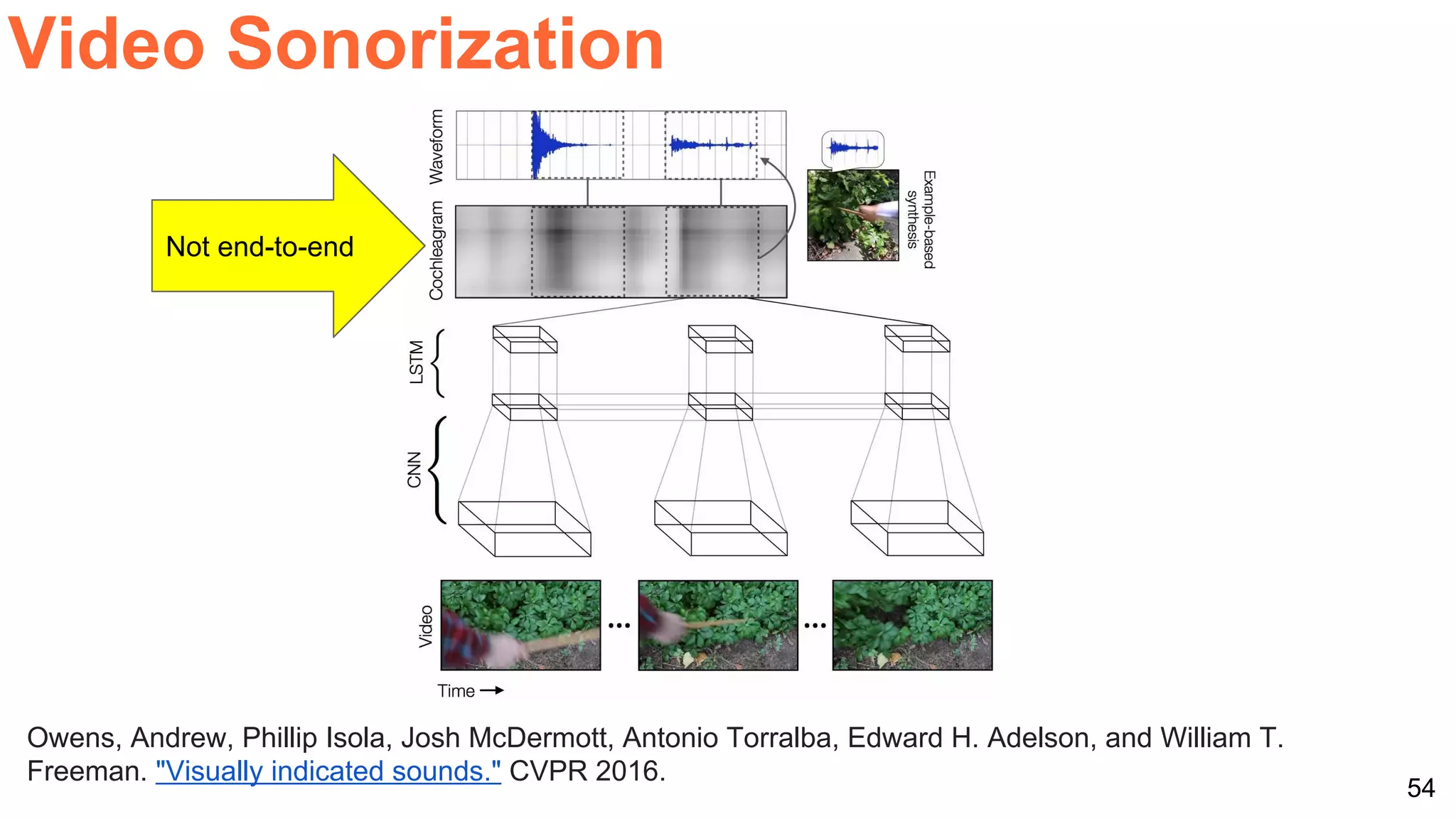 54
Owens, Andrew, Phillip Isola, Josh McDermott, Antonio Torralba, Edward H. Adelson, and William T.
Freeman. "Visually indicated sounds." CVPR 2016.
Video Sonorization
Not end-to-end
 