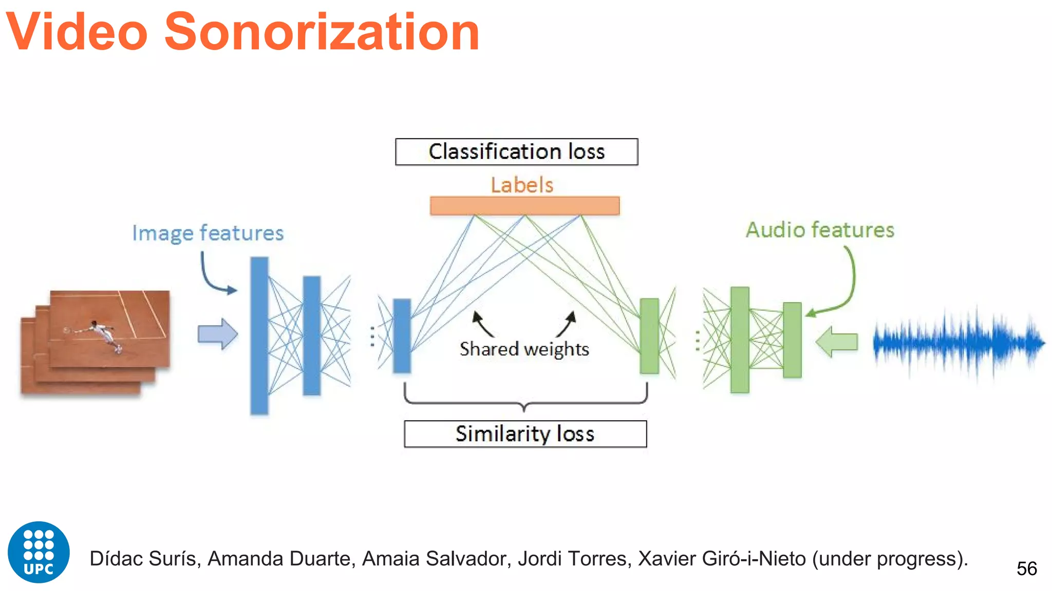 56
Video Sonorization
Dídac Surís, Amanda Duarte, Amaia Salvador, Jordi Torres, Xavier Giró-i-Nieto (under progress).
 
