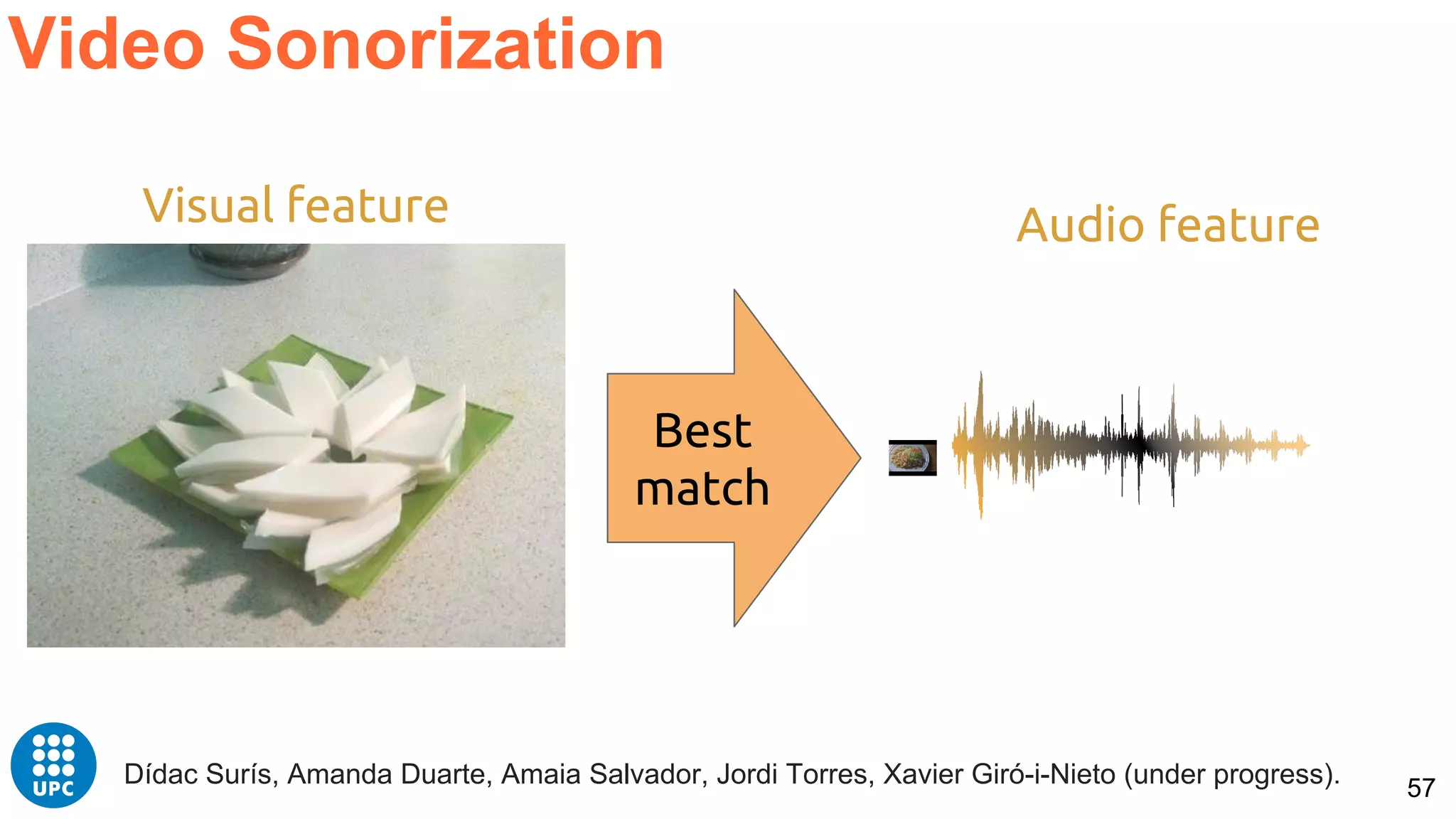 57
Video Sonorization
Dídac Surís, Amanda Duarte, Amaia Salvador, Jordi Torres, Xavier Giró-i-Nieto (under progress).
Best
match
Visual feature Audio feature
 