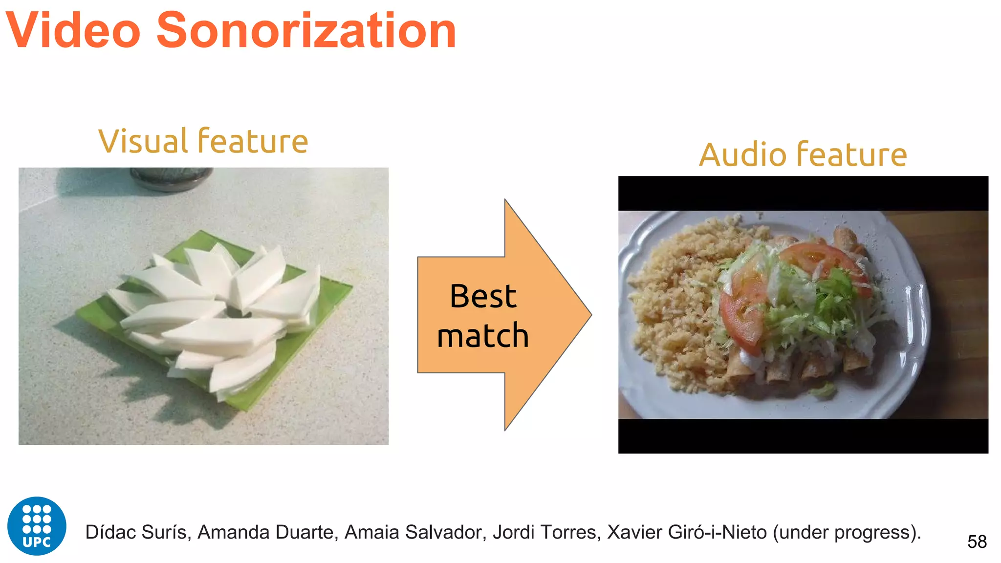 58
Video Sonorization
Dídac Surís, Amanda Duarte, Amaia Salvador, Jordi Torres, Xavier Giró-i-Nieto (under progress).
Best
match
Visual feature Audio feature
 