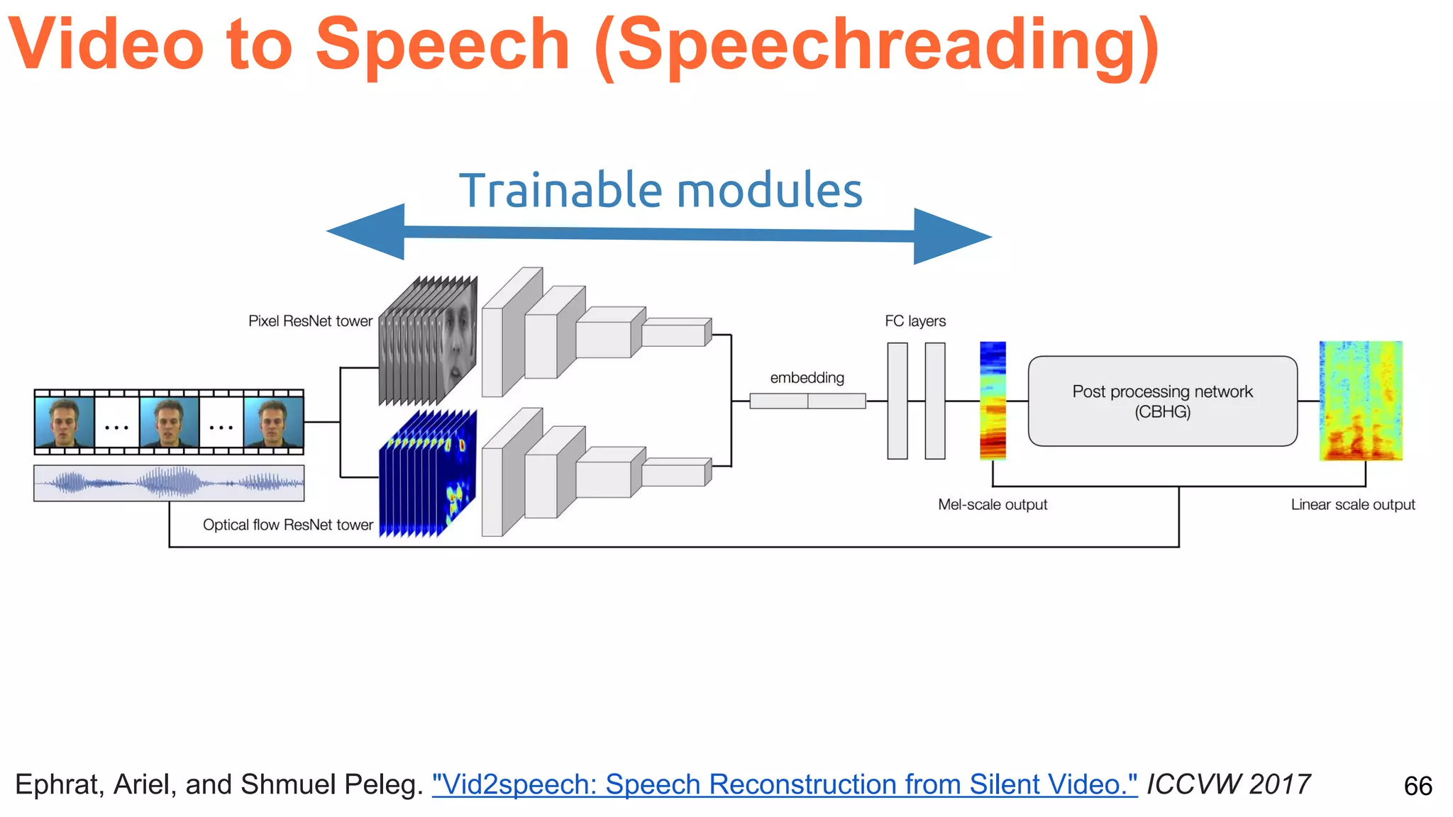 66Ephrat, Ariel, and Shmuel Peleg. "Vid2speech: Speech Reconstruction from Silent Video." ICCVW 2017
Video to Speech (Speechreading)
Trainable modules
 