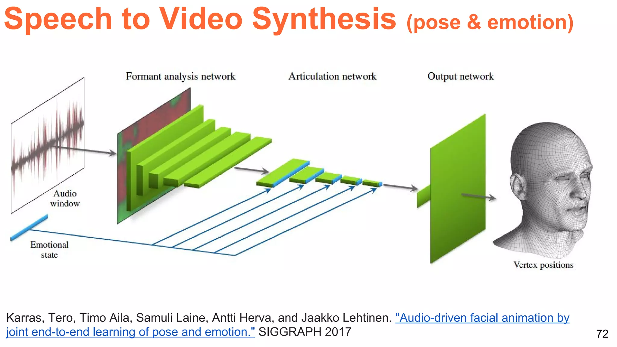 72
Karras, Tero, Timo Aila, Samuli Laine, Antti Herva, and Jaakko Lehtinen. "Audio-driven facial animation by
joint end-to-end learning of pose and emotion." SIGGRAPH 2017
Speech to Video Synthesis (pose & emotion)
 