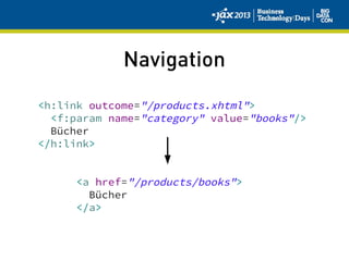 Navigation
<h:link outcome="/products.xhtml">
<f:param name="category" value="books"/>
Bücher
</h:link>
<a href="/products/books">
Bücher
</a>
 
