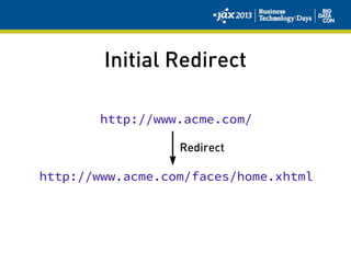 Initial Redirect
http://www.acme.com/
http://www.acme.com/faces/home.xhtml
Redirect
 