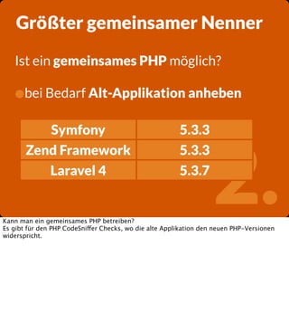 Größter gemeinsamer Nenner
Ist ein gemeinsames PHP möglich?

•bei Bedarf Alt-Applikation anheben
Symfony
Zend Framework
Laravel 4

5.3.3
5.3.3
5.3.7

2.

Kann man ein gemeinsames PHP betreiben?
Es gibt für den PHP CodeSniffer Checks, wo die alte Applikation den neuen PHP-Versionen
widerspricht.

 