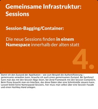 Gemeinsame Infrastruktur:
Sessions
Session-Bagging/Container:
Die neue Sessions ﬁnden in einem
Namespace innerhalb der alten statt

4.

Damit ich den Zustand der Applikation - wie zum Beispiel die Authentiﬁzierung gemeinsame verwalten kann, brauche ich auch einen gemeinsamen Zustand. Bei Symfony2
kann man das mit den Session-Bags lösen, bei Zend Framework mit den Session Containern.
Beim Proxy braucht man ein Interface, das diese Daten über eine Schnittstelle steuern kann.
Laravel bietet keine Namespaced Sessions, hier muss man selbst über eine Session-Facade
und einen Hashkey Hand anlegen.

 