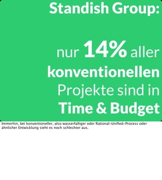 Standish Group:
nur 14% aller
konventionellen
Projekte sind in
Time & Budget
Immerhin, bei konventioneller, also wasserfalliger oder Rational-Uniﬁed-Process oder
ähnlicher Entwicklung sieht es noch schlechter aus.

 