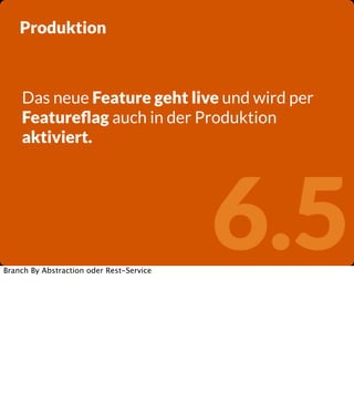 Produktion

Das neue Feature geht live und wird per
Featureﬂag auch in der Produktion
aktiviert.

Branch By Abstraction oder Rest-Service

6.5

 