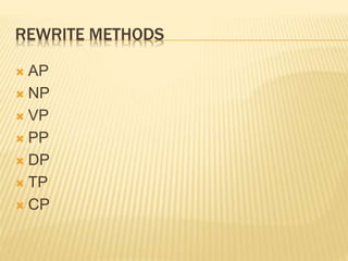 REWRITE METHODS
 AP
 NP
 VP
 PP
 DP
 TP
 CP
 