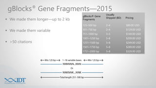 Rewriting the Genome Using CRISPR and Synthetic Biology | PPTX