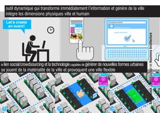outil dynamique qui transforme immédiatement l’information et génère de la ville
intègre les dimensions physiques ville et humain
le lien social/crowdsourcing et la technologiecapables de générer de nouvelles formes urbaines
se jouent de la matérialité de la ville et provoquent une ville flexible
SmartBlock,projet/conceptdeNoumenaArchitecture
 