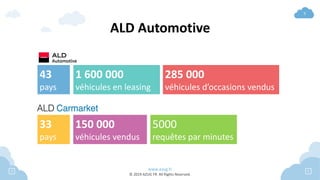 www.azug.fr
© 2019 AZUG FR. All Rights Reserved.
5
ALD Automotive
43
pays
1 600 000
véhicules en leasing
285 000
véhicules d’occasions vendus
33
pays
150 000
véhicules vendus
5000
requêtes par minutes
 