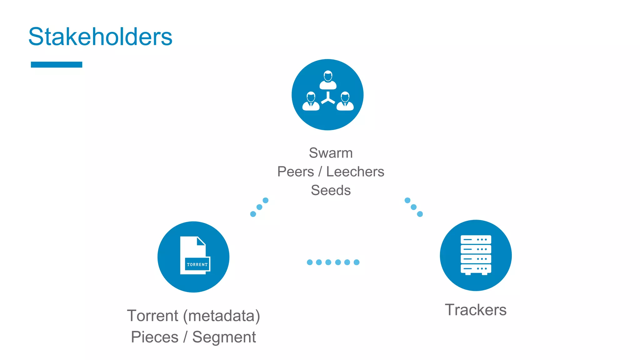 Torrent (metadata)
Pieces / Segment
Swarm
Peers / Leechers
Seeds
Trackers
Stakeholders
 