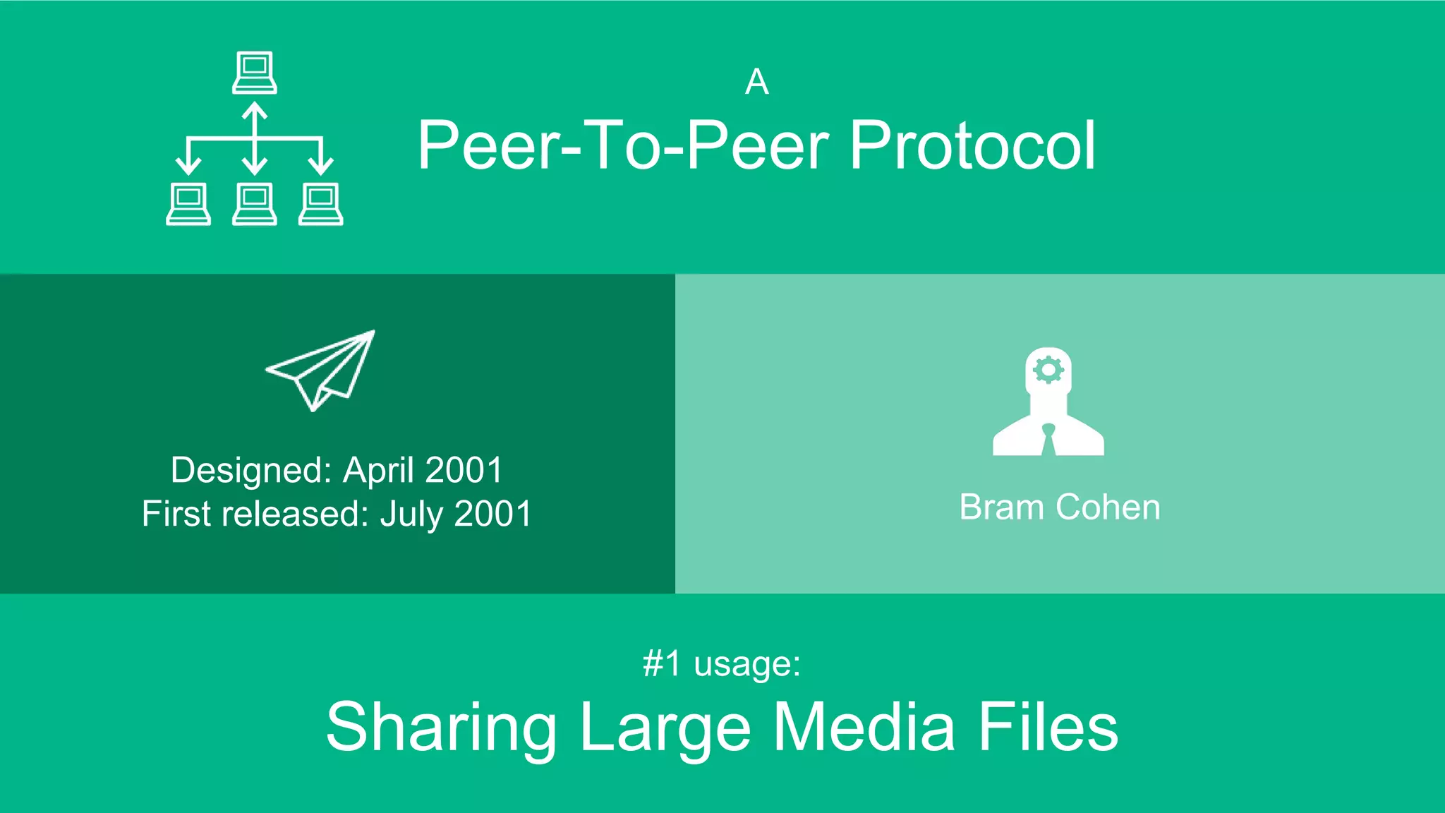 Designed: April 2001
First released: July 2001 Bram Cohen
A
Peer-To-Peer Protocol
#1 usage:
Sharing Large Media Files
 