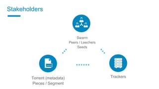 Torrent (metadata)
Pieces / Segment
Swarm
Peers / Leechers
Seeds
Trackers
Stakeholders
 