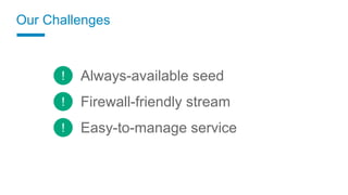 Always-available seed
Firewall-friendly stream
Easy-to-manage service
Our Challenges
!
!
!
 