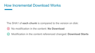 How Incremental Download Works
No modification in the content: No Download
Modification in the content referenced changed: Download Starts
The SHA1 of each chunk is compared to the version on disk:
 
