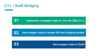 C++ / Swift Bridging
03
04
01
02 Add wrapper class’s header file into bridging header
Implement a wrapper class in .mm file (Obj C++ )
Use wrapper class in Swift03
 