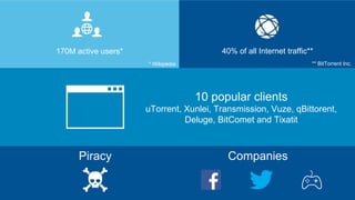 170M active users* 40% of all Internet traffic**
10 popular clients
uTorrent, Xunlei, Transmission, Vuze, qBittorent,
Deluge, BitComet and Tixatit
* Wikipedia
CompaniesPiracy
** BitTorrent Inc.
 